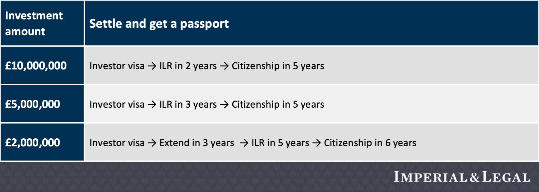 Tier 1 Investor visa to the UK stepbystep guide to British citizenship